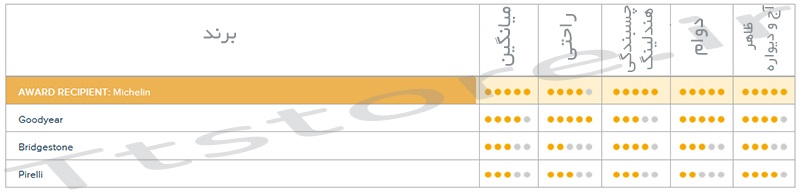 نظرسنجی لاستیک اسپرت